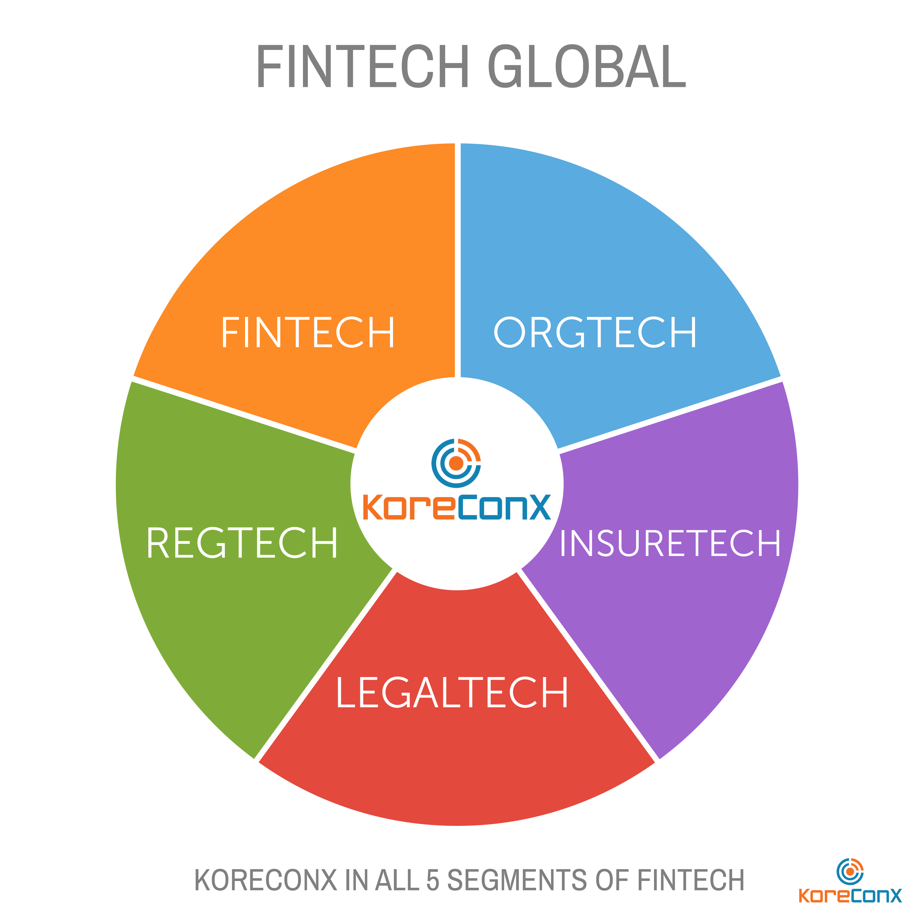 Fintech: The New World Order