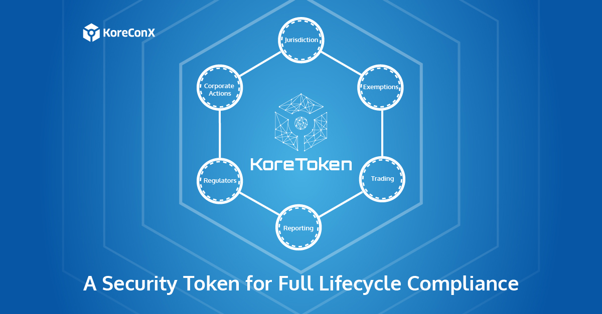 KoreConX Compliance