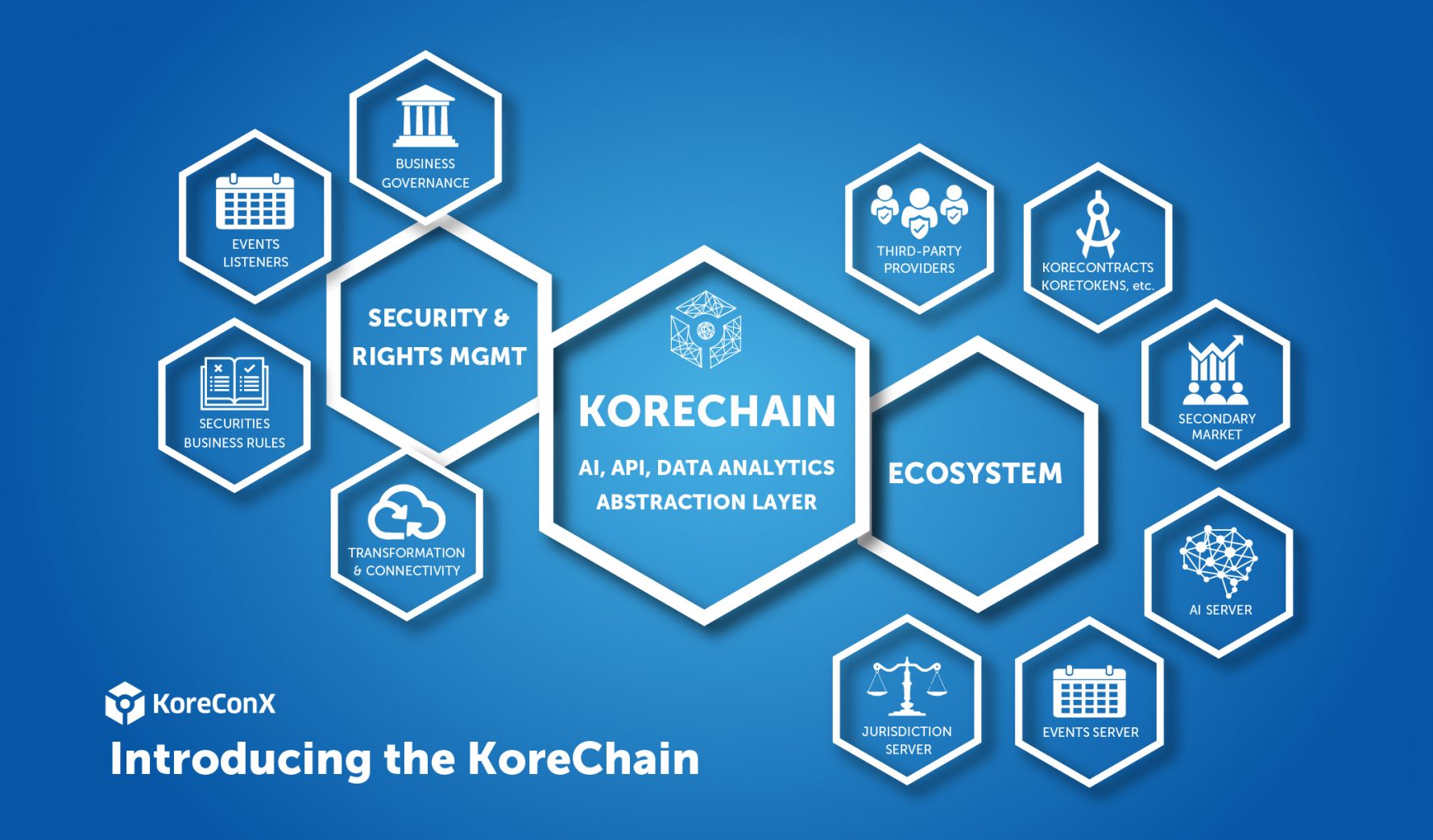Introducing the KoreChain