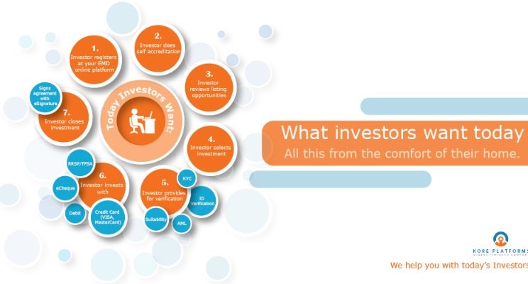 Today Investors Want