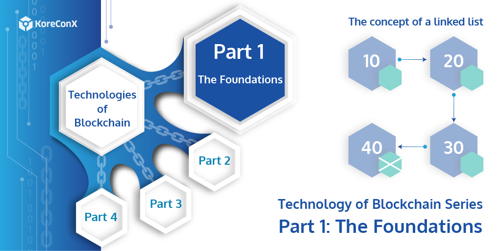 Technologies of Blockchain – Part 1: The Foundations