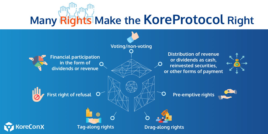 KoreConX korechain koreprotocol rights of shareholders