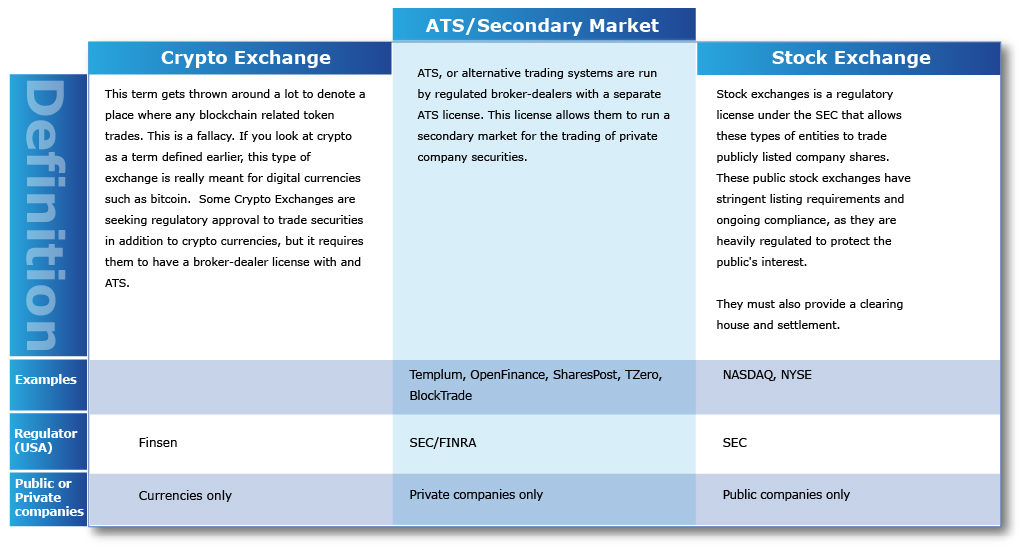 Understanding Digital Assets