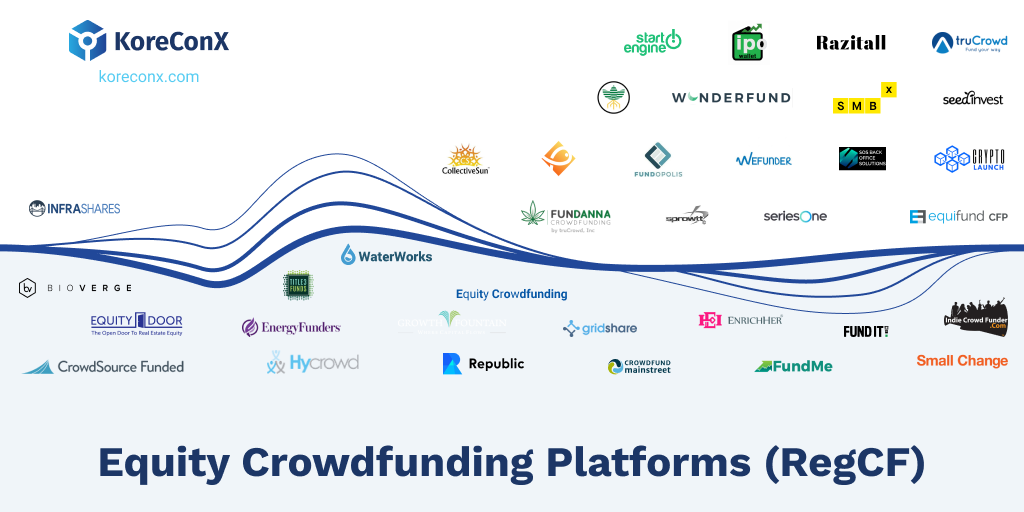 Equity Crowdfunding Platforms (RegCF)